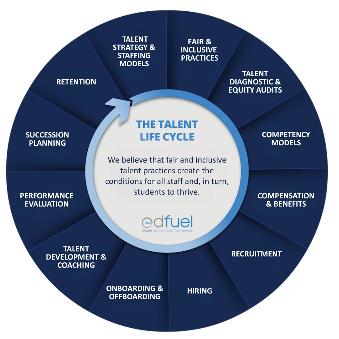 Talent Cycle
